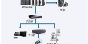 鋰電電芯包膠機方案