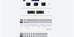 針刺線系統(tǒng)解決方案