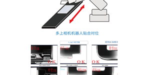 對位貼合應用案例