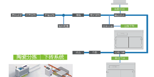 陶瓷分揀系統(tǒng)應用